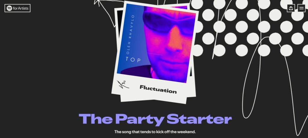 Oleh Khavylo Spotify 2025 With Explosive Global Growth