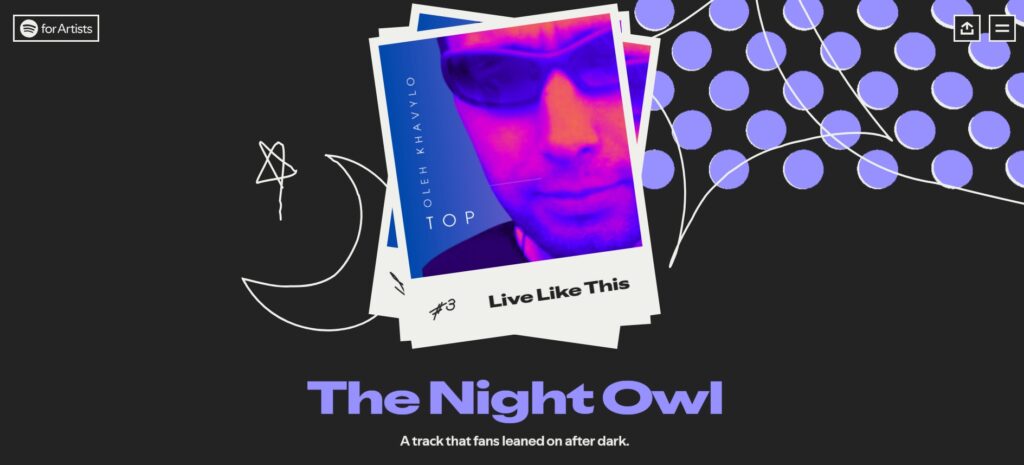 Oleh Khavylo Spotify Wrapped 2025 With Global Growth